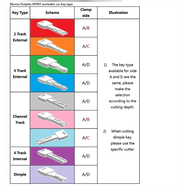 Xhorse Dolphin XP-007 Mechanical Manual Key Cutting Machine